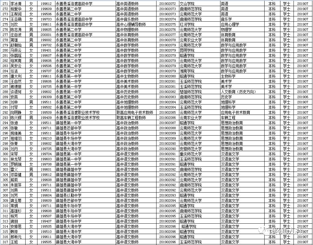 平度人口姓名住址查找_空运托运单填制规范和提示(3)