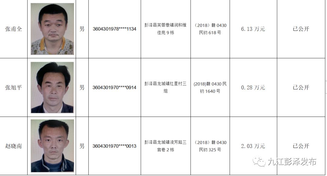 【聚焦】彭泽法院公布2019年第一期失信被执行人名单