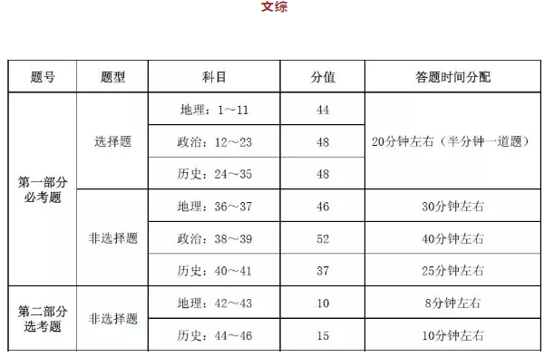 高考科目顺序