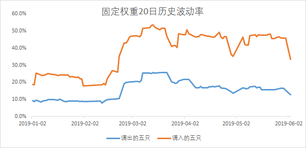 2020年GDP对上证指数的影响_逼空格局再现 可持股待涨(3)