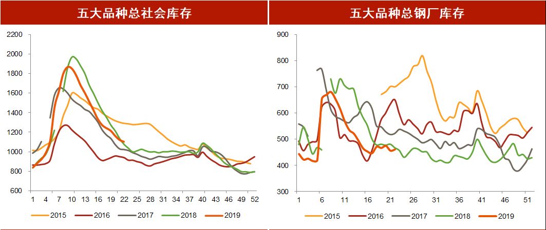 钢4GDP