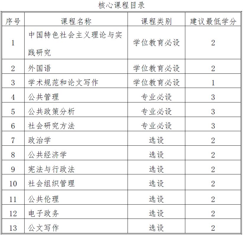 公共管理硕士排名_公共管理硕士毕业证(3)