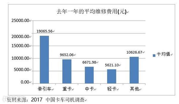 购买一辆用过的卡车是否计入gdp