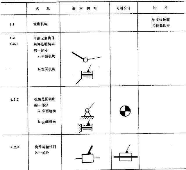 机械简图怎么画?完全看不懂该怎么办?背熟符号就好办了