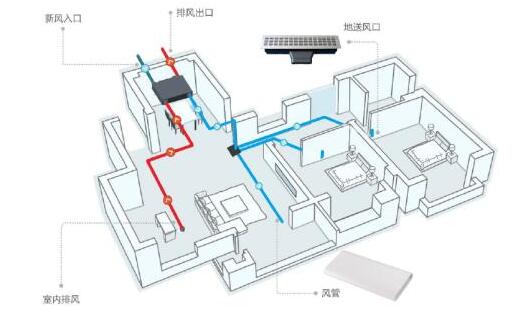 小居科普:4大区别,2分钟了解新风系统地送风和顶送风