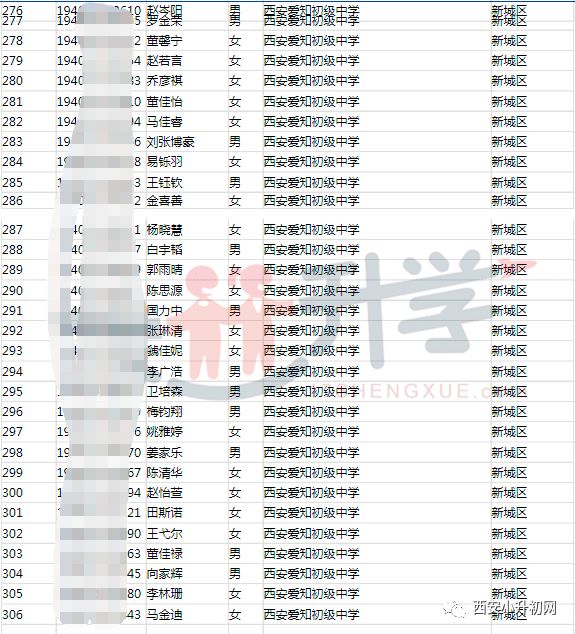 2019年爱知中学摇号招生录取结果详细名单重磅公布