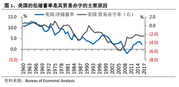 美国总人口是多少2015_北上广,职场女性最好的天然避孕药