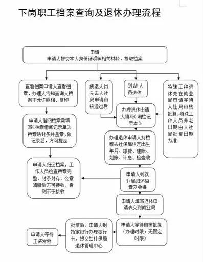 就业失业登记证怎么领取补贴 6e578fa51aae4bcf9d98e3a05ac109bc.jpeg