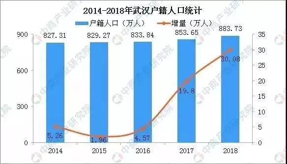 武汉市人口统计_武汉市流浪人口救助站