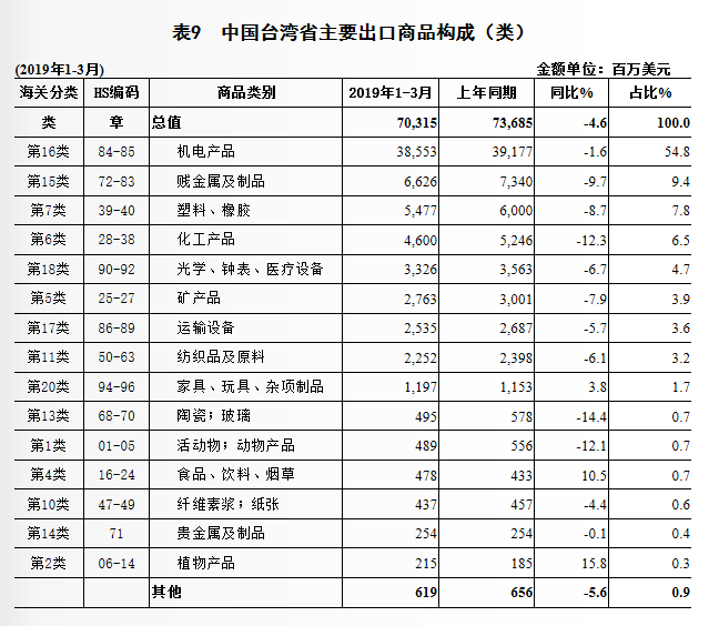 中台gdp_美国强大发达到什么程度 GDP总量突破20万亿美元(2)