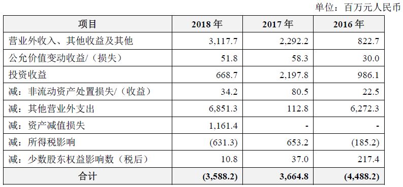 GDP十大行业多少项指标_十大最帅的奥特曼图片(3)
