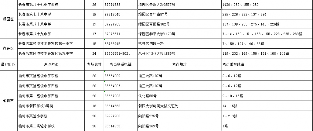 双阳人口_双阳火车可以客运了,长春到双阳区车票才六块钱,比客车还快(2)