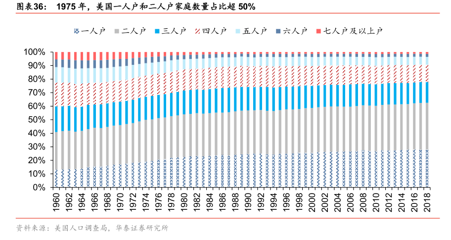 日本人口特征_日本能够维持1亿人口的规模吗(2)