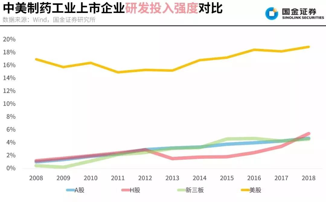 传统型的人口增长速度_人口普查(3)