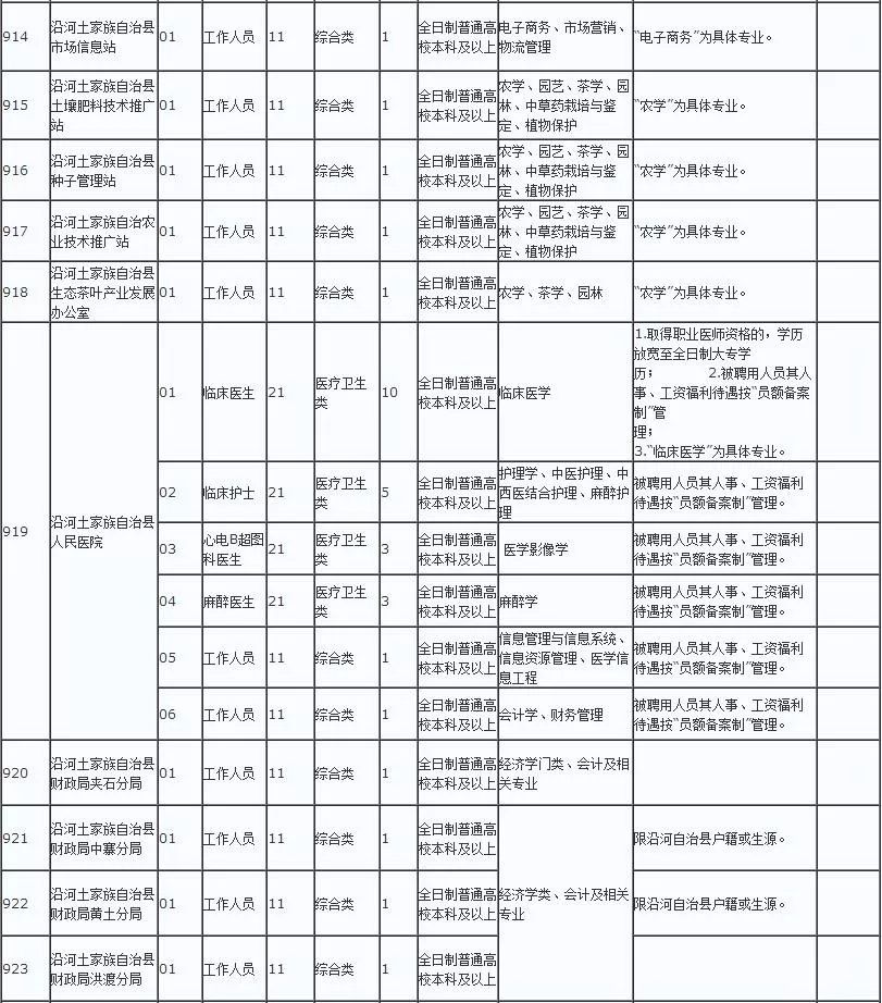 沿河县城常住人口多少_常住人口登记表(2)