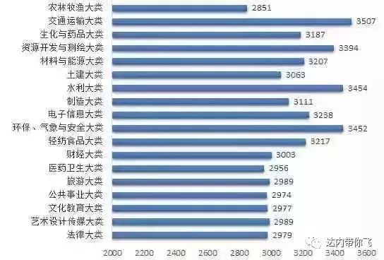 2019年薪酬排行版_2019年江苏13市最新薪酬排行榜来了 看看你拖后腿了吗