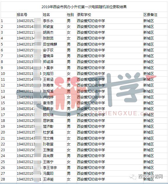 2019年爱知中学摇号招生录取结果详细名单重磅公布