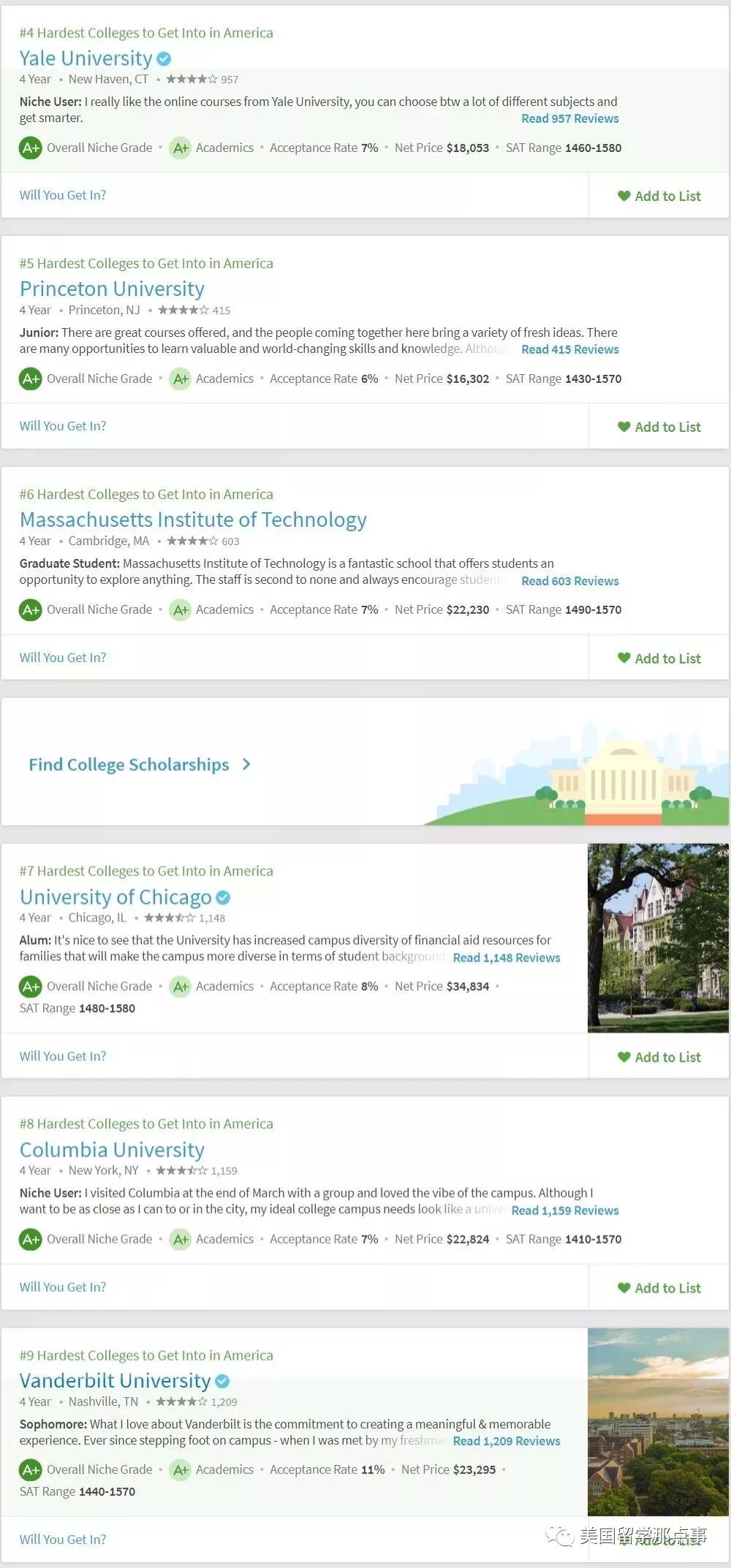 2019美国名校排行榜_Niche发布：2019最难申请美国大学排行榜