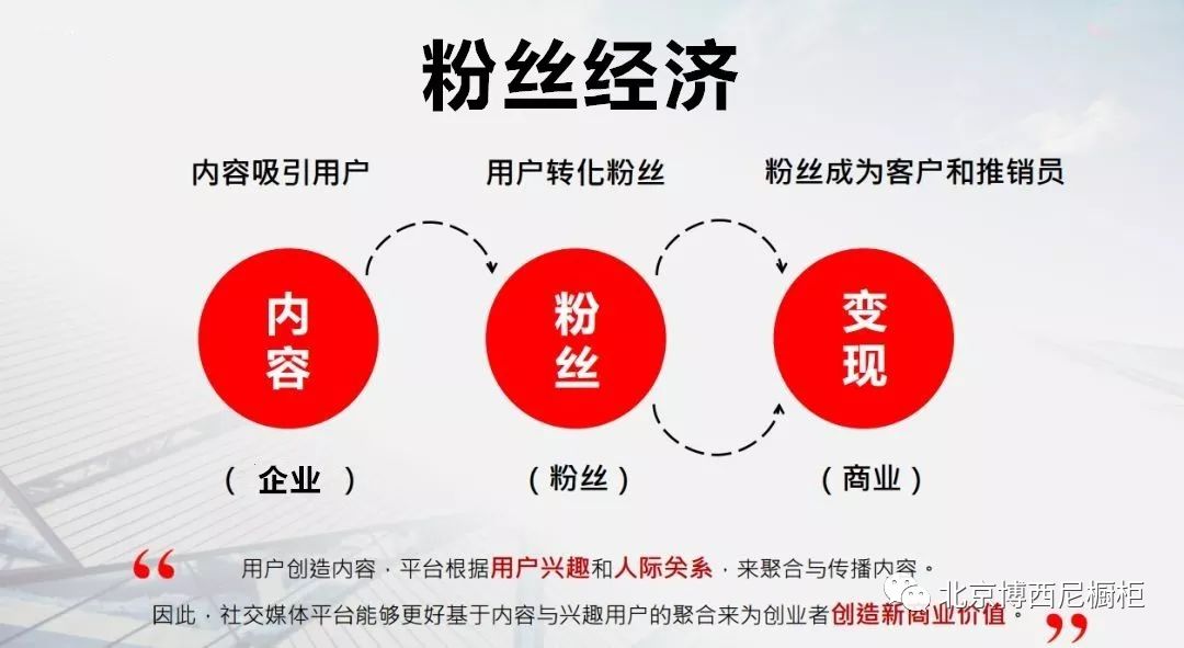 自媒体运营怎么运营小红书 7c585fb8c5d34dcb90bcf8c258745a7c.jpeg