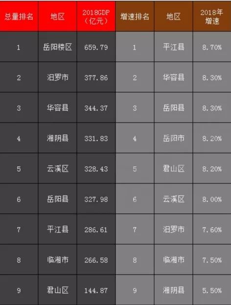 平江县gdp_平江县地图(3)