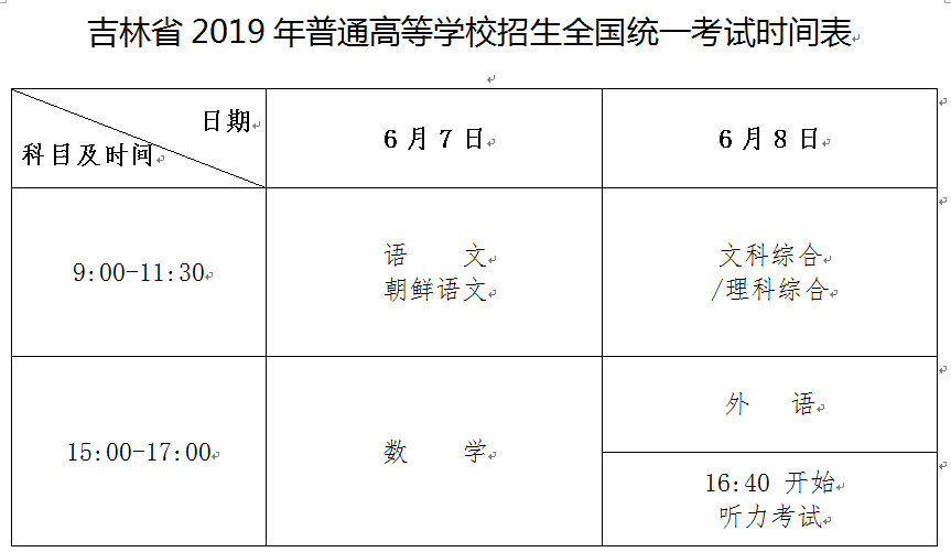 长春市人口2019总人数口_台州人口2019总人数口