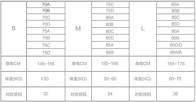 内衣内裤尺码_内衣的尺码(3)