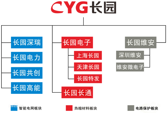 在此之前,董小姐一直对长园集团"青睐有加,自4月1日格力股转开始