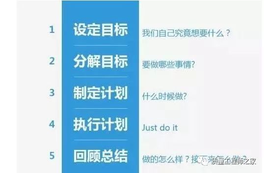 从组织目标到经营单位目标,再到部门目标,最后到个人目标的分解过程中