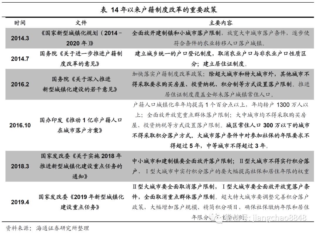 人口总数落户_每个世纪世界人口总数