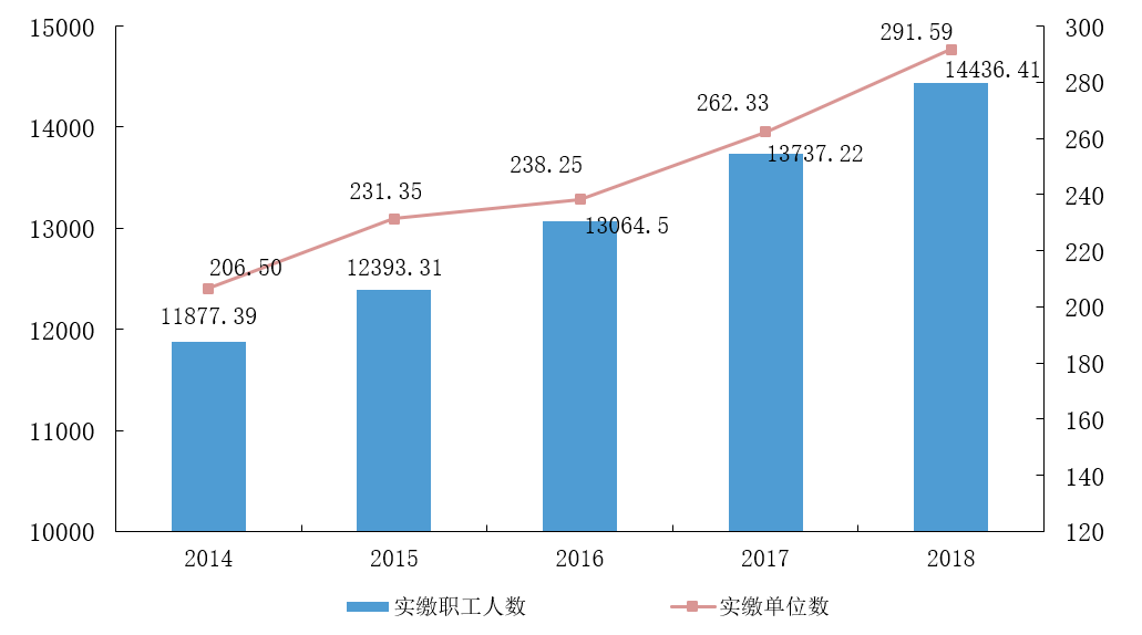 私营企业在gdp中的占比_历史中国gdp世界占比(3)