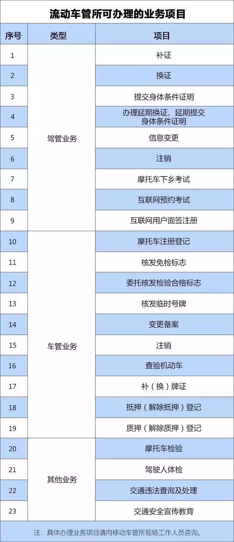 全国流动人口信息平台_流动人口信息(3)