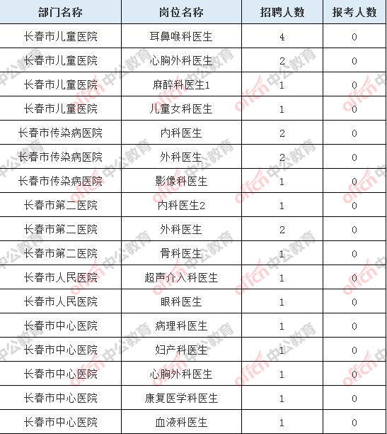 长春市面积人口数_长春市人口分布热力图