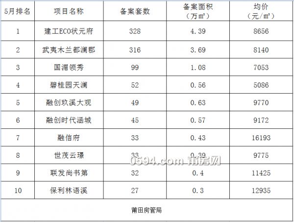 涵江莆田gdp占比_2014年莆田GDP达1502亿元 2014年莆田各县市GDP排名