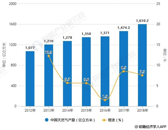 有关gdp的数学实验预测_三季度经济数据传递出怎样的信号(3)