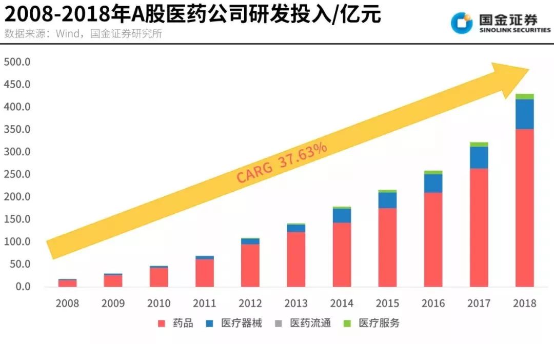 电子加大
