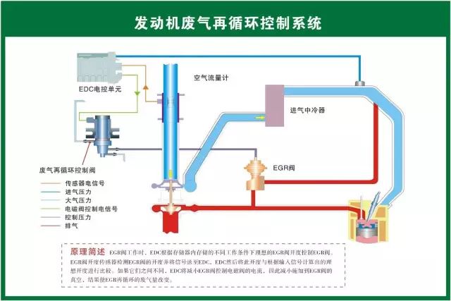 汽修的原理_80张汽车结构原理图最新出炉,收藏了(2)