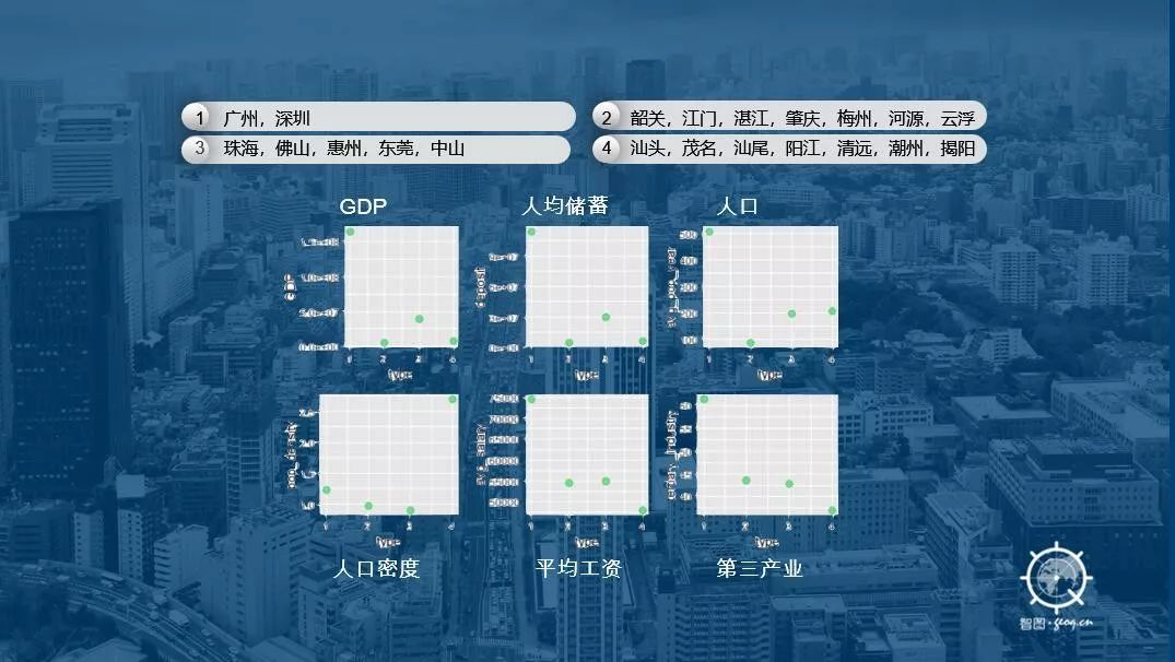 城市人口算法_夜晚城市图片