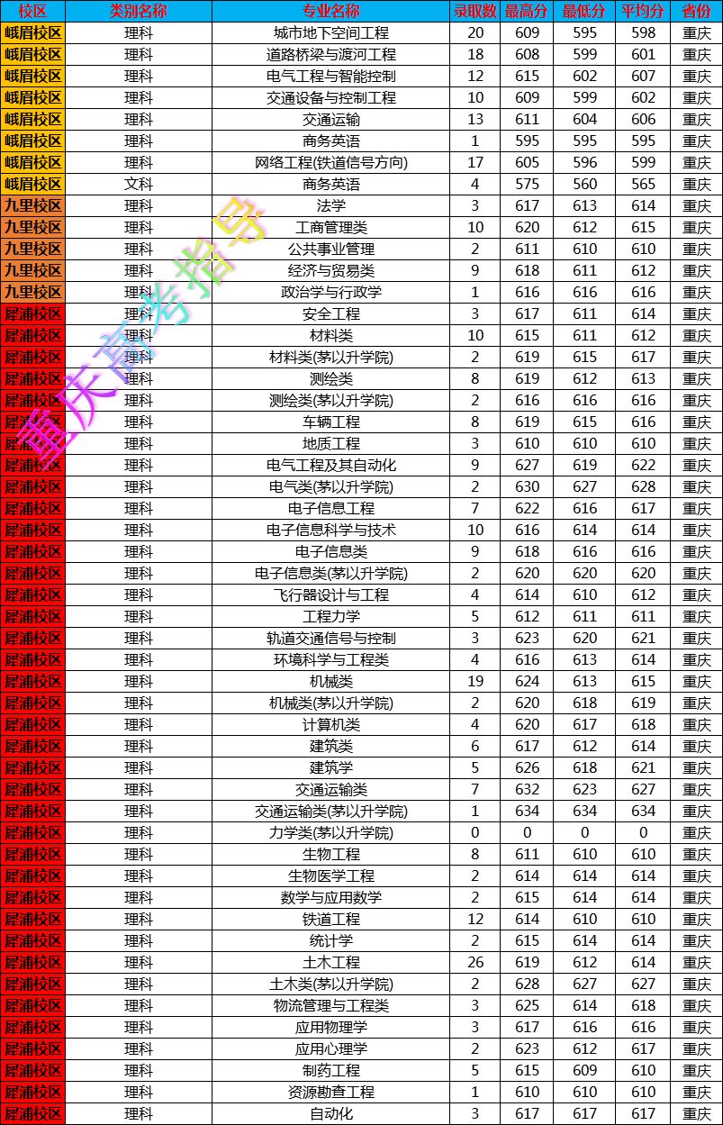 西南財經類大學分數線_財經分數西南線大學排名_西南財經大學分數線