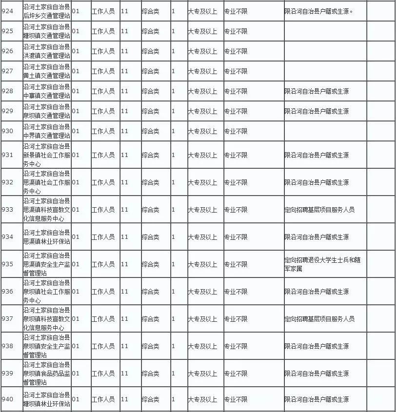 沿河县城常住人口多少_常住人口登记表(2)