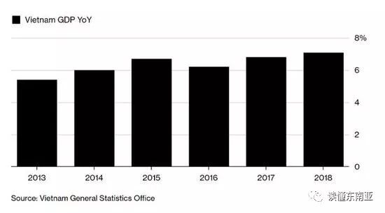 硅谷2020GDP_2020年中国gdp变化图