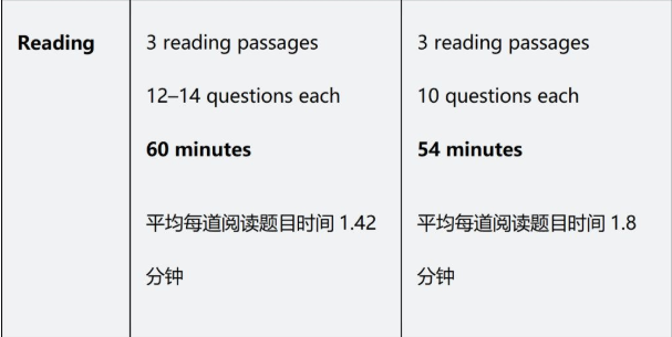 2019年托福改革新政,真相不美好,刷分没必要_成绩单