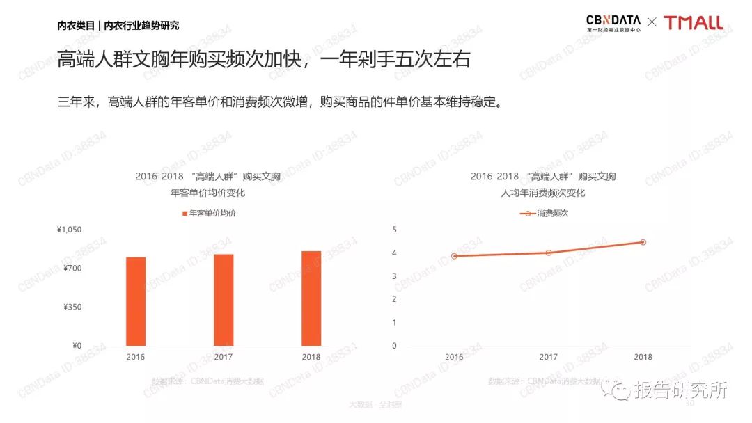 内衣行业研究_内衣美女(2)