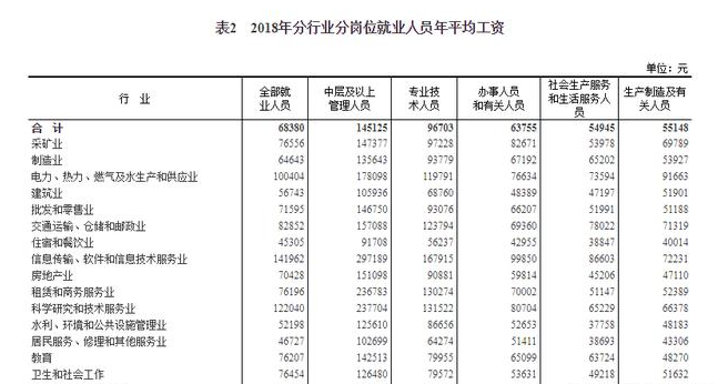 没有发票gdp怎么统计_河北省国税发票报税统计表无法显示全部发票(2)