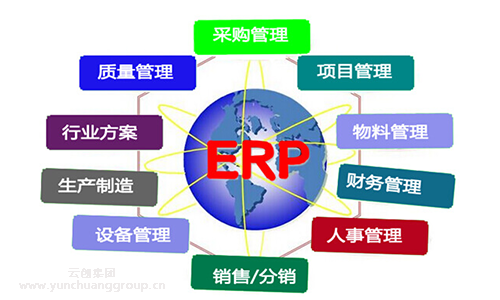 erp系统需要被企业正视_管理