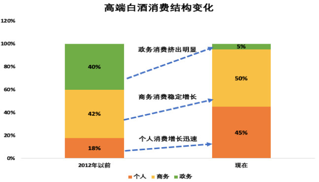 人口阶层结构_2008年中国的国民阶级结构分析