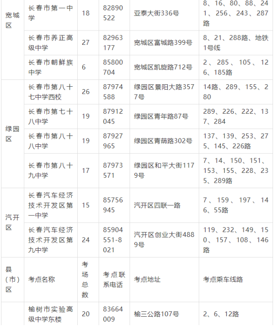 吉林省九台市人口_你出生那年,长春都发生哪些大事 快来对号入座