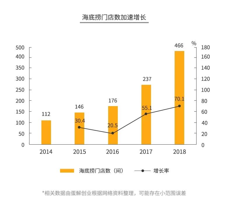 小龙坎人均消费是多少_农村人均年收入是多少