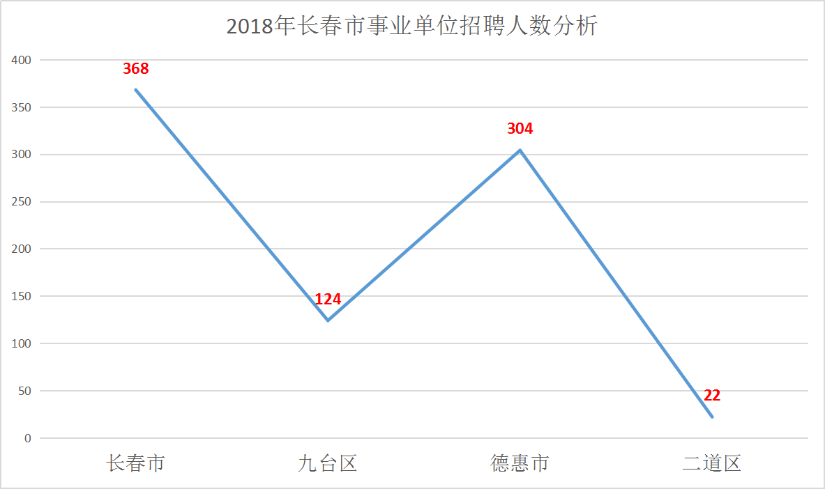 长春市区人口数量_长春人口热力图(3)