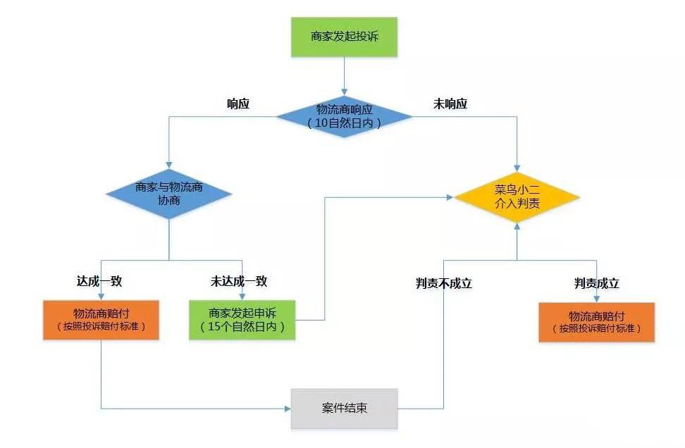 速卖通官方物流 95de5bcb37bc4b74b0ea695672a244af.jpeg