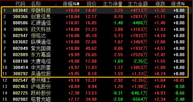 国内市场风险解读 9662b6457c9848b0ada530fa546e5ff0.jpeg